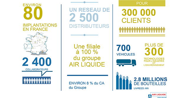 Air Liquide  | 3 questions à François Plé