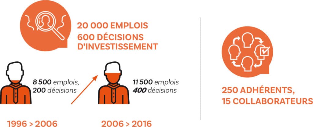 Invest in Bordeaux 20 ans au service de Bordeaux